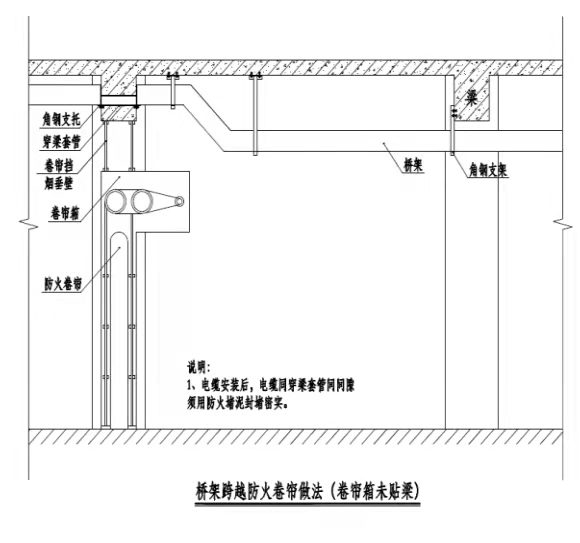 看看這幾種，工藝如何做，消防工程